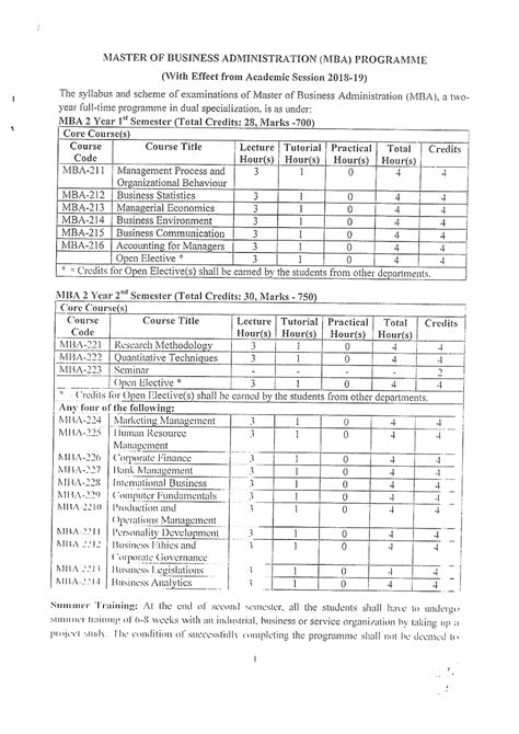 MBA 2 year 1st to 4th semester - Studocu
