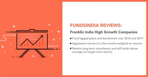 FundsIndia Reviews: Franklin India High Growth CompaniesInsights