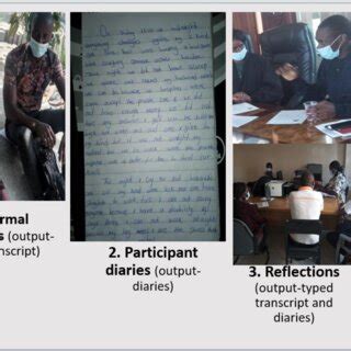 Data Collection Process 的图像结果