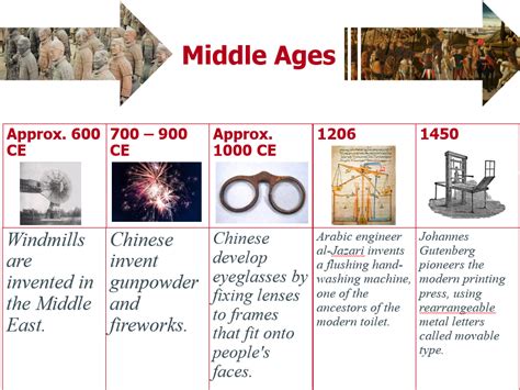 Development of Science 的图像结果