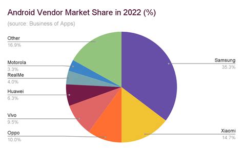 Image result for Market App for Vendors Using Android Studio