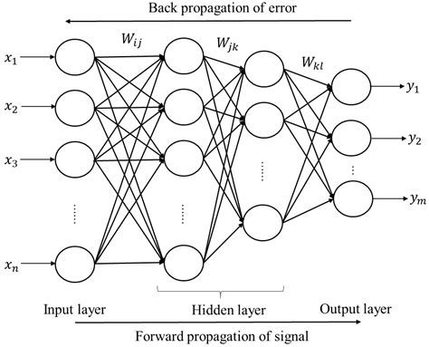 A Data-Driven Indirect Approach for Predicting the Response of Existing ...