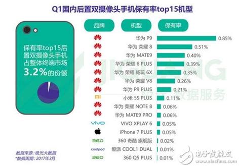 2020手机销量排行榜前十名_2017手机销量排行榜前十名(2)_中国排行网