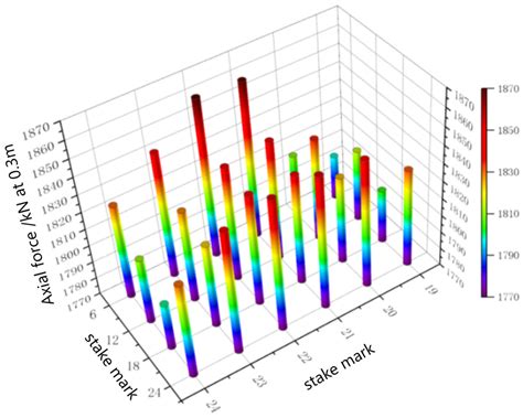 Research on Bearing Capacity Characteristics of Cave Piles