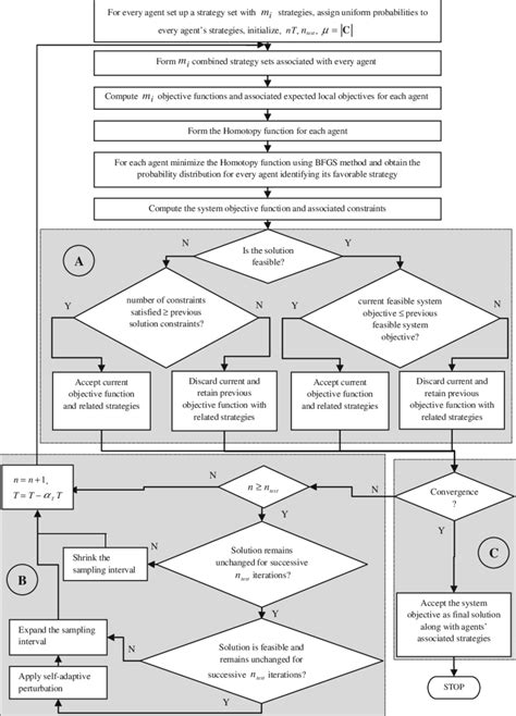 Image result for PC Algorithm