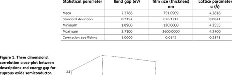 Image result for Statistical Parameter Analysis