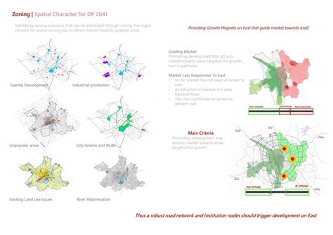 Urban Growth Management Tools: SPATIAL PLANNING | CEPT - Portfolio