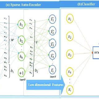 Image result for Self-Taught Learning