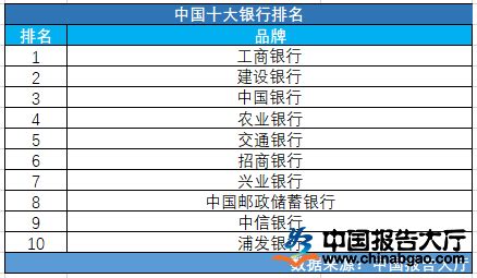 跃升29位！杭州银行位列“2018全球银行1000强”榜单180位