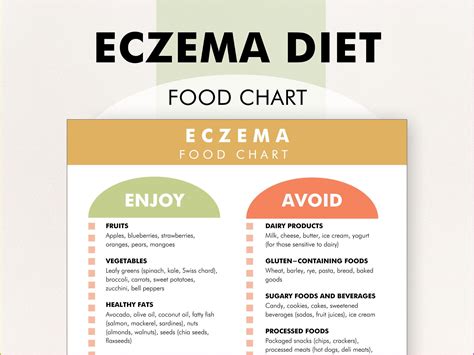 Eczema diet eczema foods to avoid eczema diet chart food list to help you shop meal plan and ...