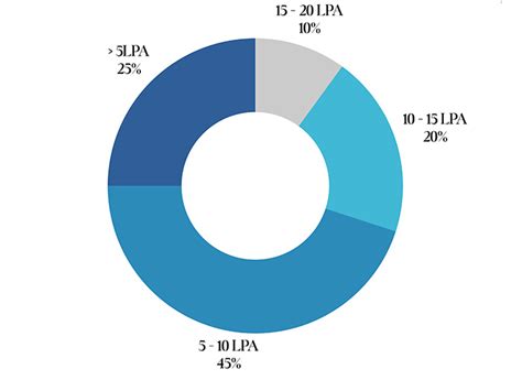 Summary - Jamia Millia Islamia