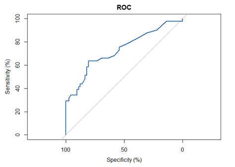 Image result for Modified Youden Chart Bio-Rad Unity