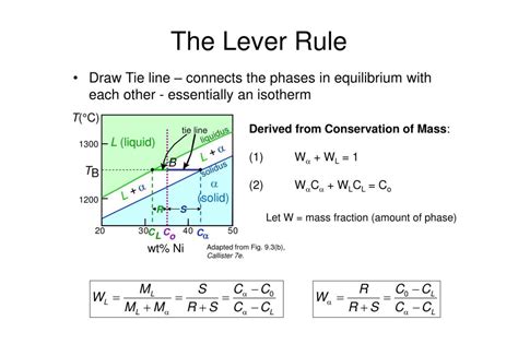 Image result for Lever Rule Explained