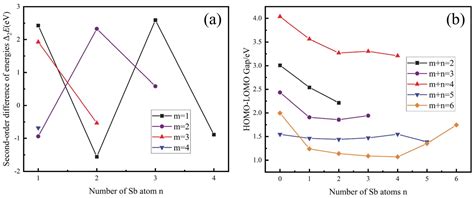 Removal of Antimony from Industrial Crude Arsenic by Vacuum Sublimation ...
