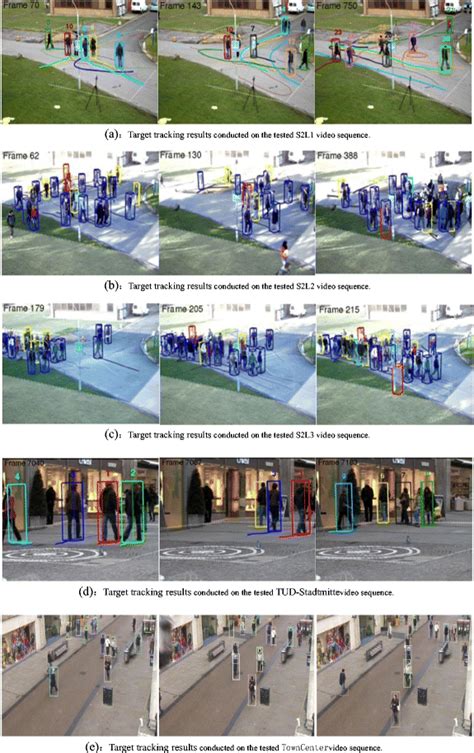 Image result for User-Defined Target Tracking Algorithm