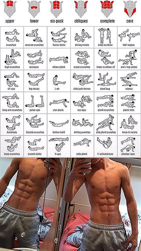 Six Pack Workout in 2020 | Gym workout tips, Workout programs, Abs ...