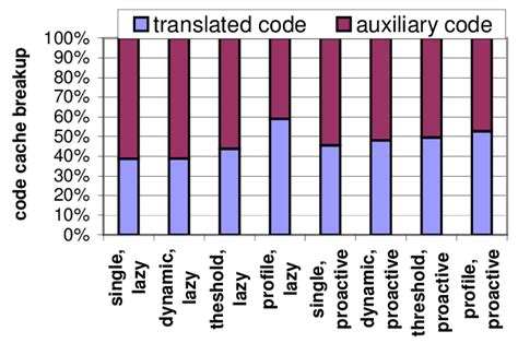 Image result for Tranlater Code