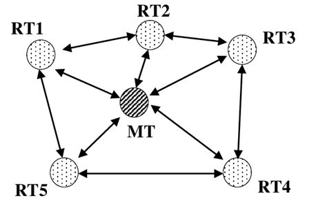 Image result for Position Control Sensing Using Wireless Technology