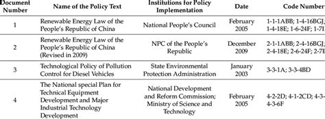 Image result for Embedded Policy