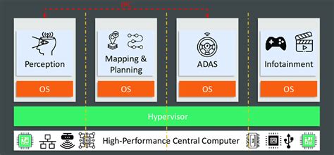 Image result for Java Full-Stack Bamking Applicatioin Flow Chart