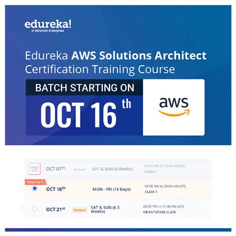 Image result for Edureka Salesforce Tutorial