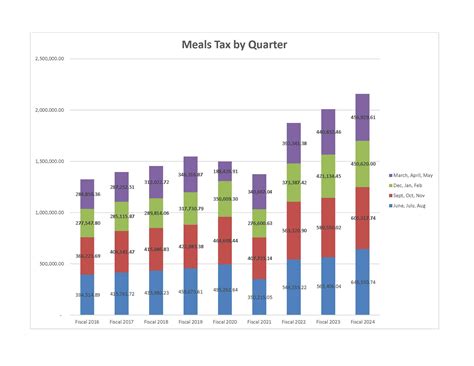 Meals Tax | Plymouth, MA