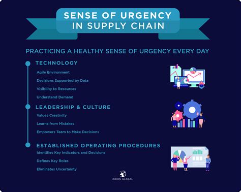 Sense of Urgency Meaning with Real-Life Examples