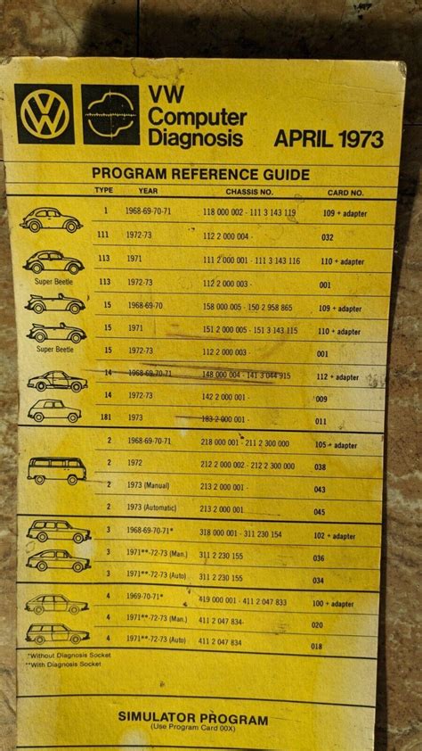 VW Computer Programming 的图像结果