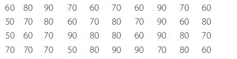 Image result for Design and Algorithm Analysis About Project