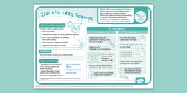 Transforming Schema Information Poster | Schemas of Play