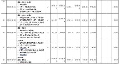 2020年河南省房屋建筑与装饰工程经费定额资料下载 - 装修公司