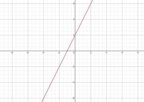 check whether the given system of equations represent intersecting ...