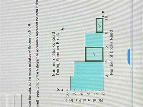 Emmett surveyed his class about the number of books his classmates read ...