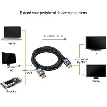 Image result for Cable Leg Extensions Exercise