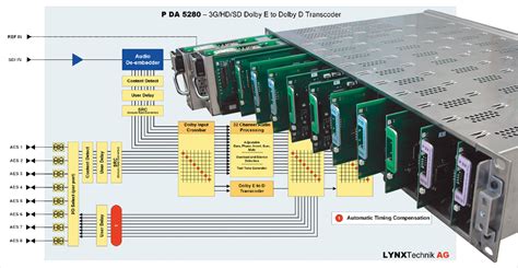 Image result for Digital Video Transcoder