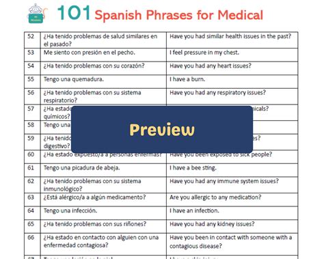 Spanish Medical Phrases | Common Phrases and Vocabulary for Nurses and ...