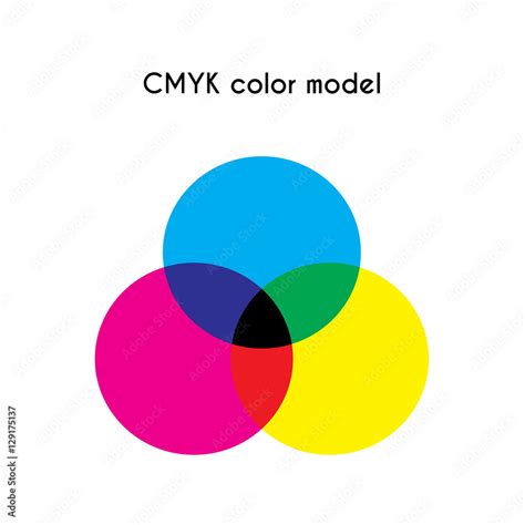 CMYK Color Model 的图像结果