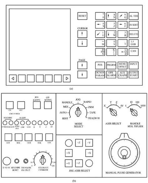 CNC Programming Layout Design 的图像结果