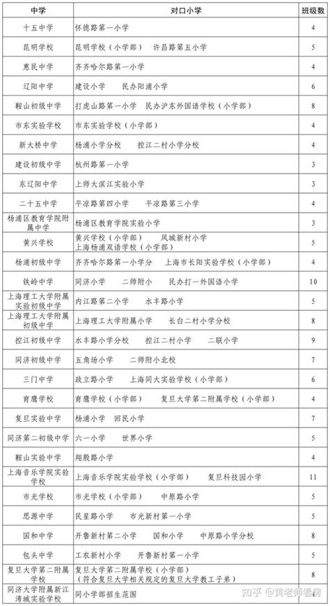 2023年全国硕士研究生考试上海建桥学院考点（3116）公告