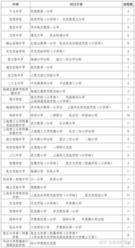 公办小学施教区、公办初中对口小学方案来了！-无锡房地产市场网