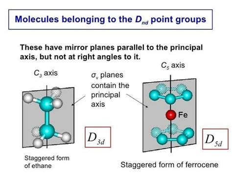 Explain in detail with proper diagram