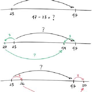 Image result for Bead String Number Line