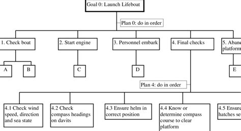 Image result for HTA Library Example