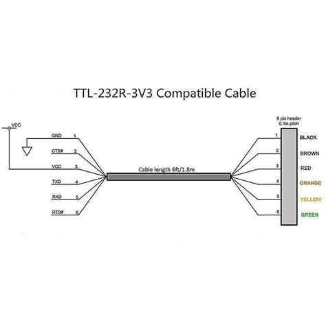 Image result for FTDI Color Code