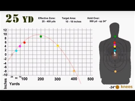 308 ballistics chart 25 yard zero