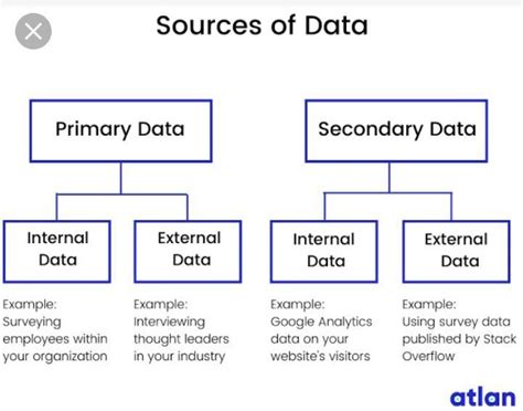 list the different sources from where you can collect Data.Class 9 AI ...