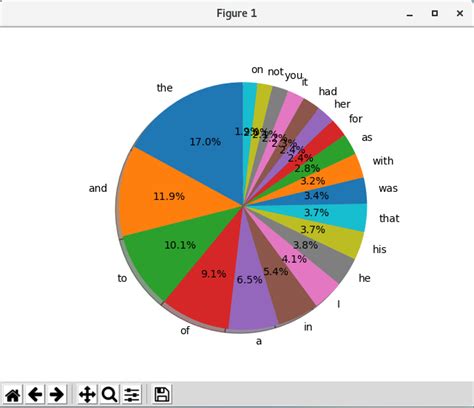 Hadoop in Python 的图像结果