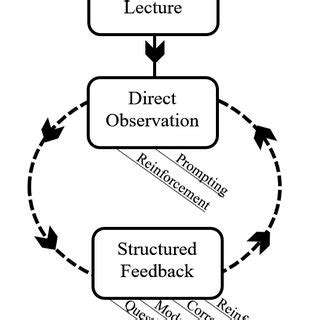 Image result for Basic Sequel Training