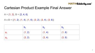 Image result for Cartesian Product Real Life Examples