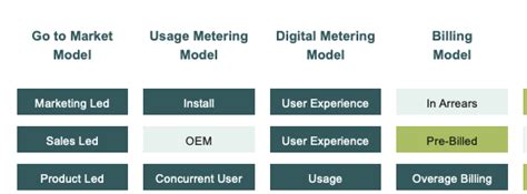 Image result for Visualising an Operating Model with Common Language